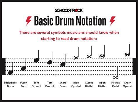 drum sheet music how to read: In the vast world of drumming, mastering the art of reading sheet music is not just about translating notes onto the drum set; it's about understanding the rhythm, timing, and expression that lies within each measure.